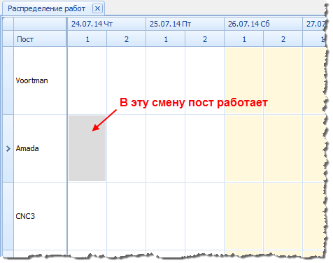 Индикация наличия на посту работников.
