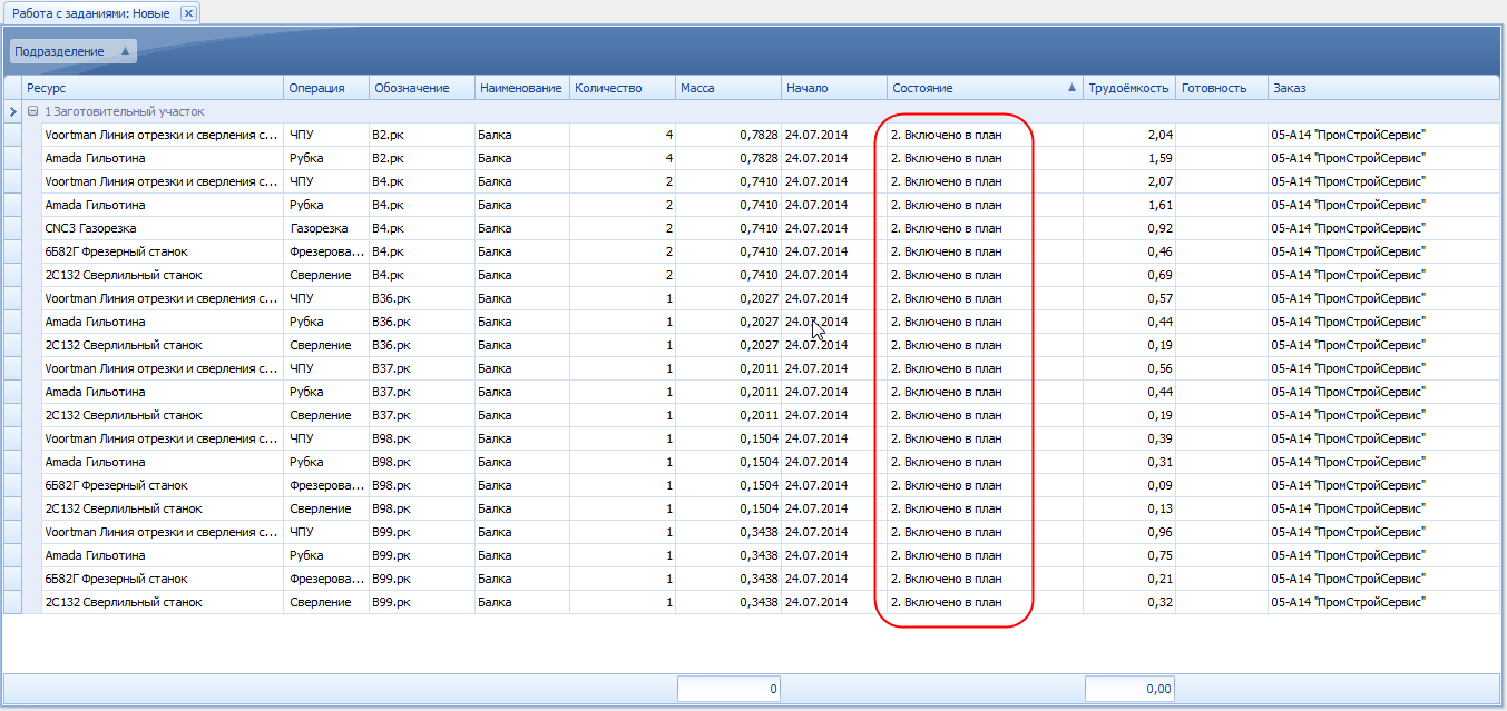 Все первоочередные работы распределены по конкретным исполнителям.
