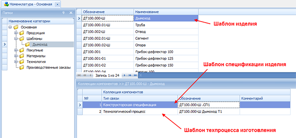 Шаблон изделия для Генератора
