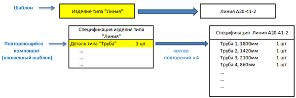 Повторяющийся компонент
