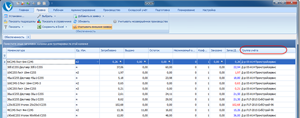 Режим Обеспеченность при включённом учёте по группам
