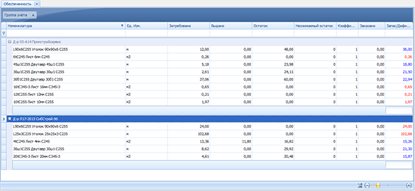 Расчёт дефицита и запасов материалов отдельно по договорам
