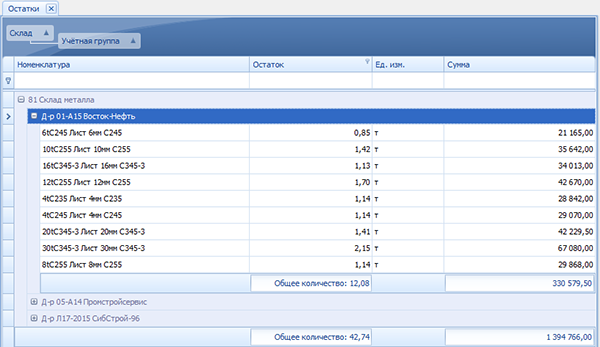 Остатки материалов на складе по контрактам, для которых эти материалы закуплены
