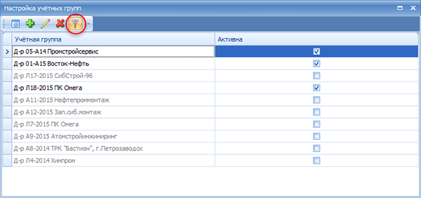 Все учётные группы
