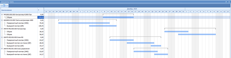График выполнения работ
