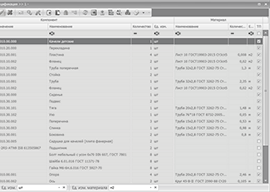 Нормативные затраты материалов