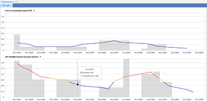 Плановая загрузка производства