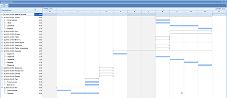 График выполнения работ